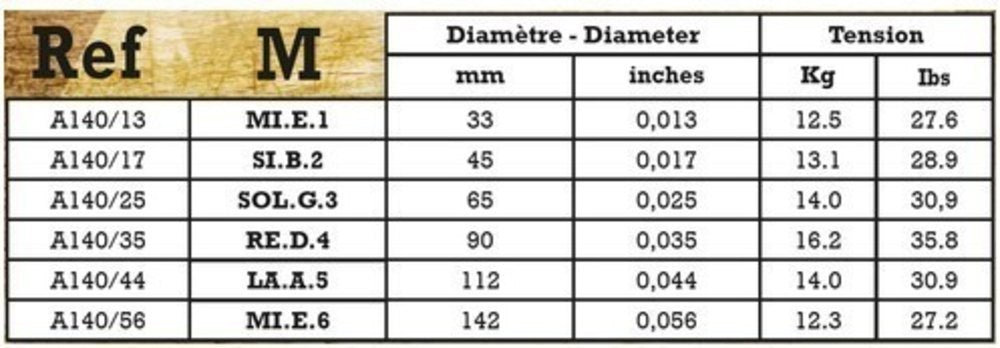 Savarez A140M Acoustic Phosphor Bronze, medium .013 bis .056