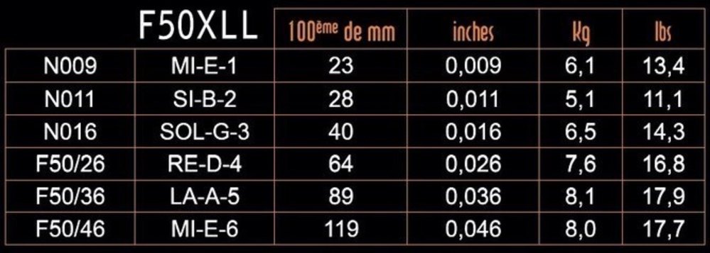 Savarez F50XLL Focus E-Gitarrensaiten, gemischt .009 bis .046