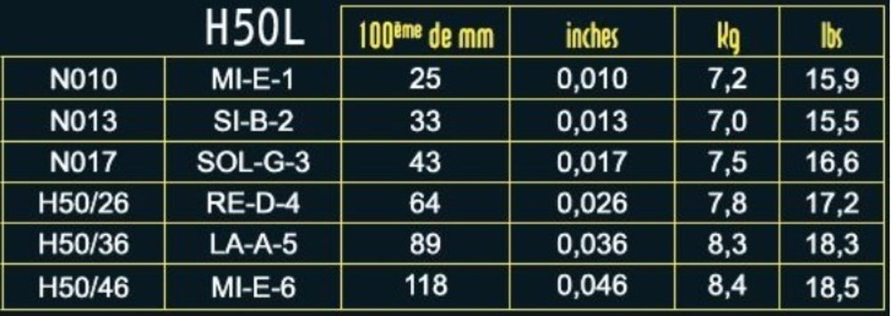 Savarez H50L Hexagonal Explosion e-gitarrensaiten, light .010 bis .046
