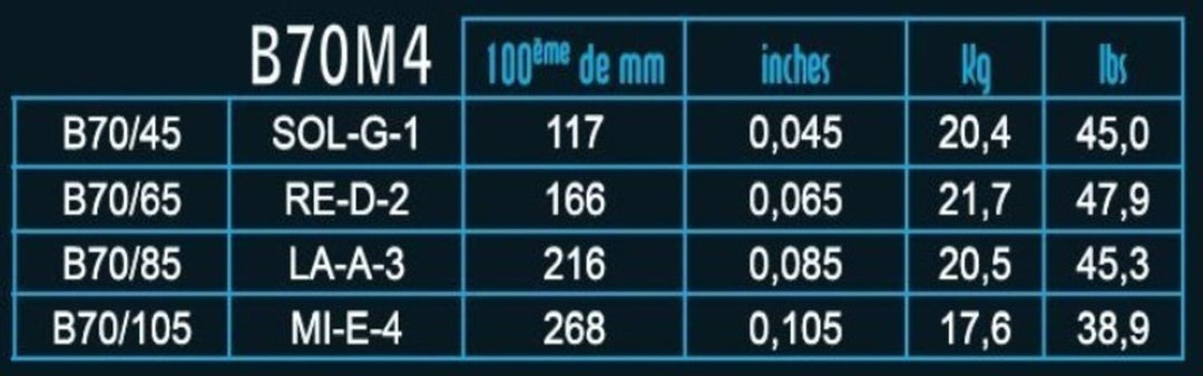 Savarez E-Bass Saiten Hexagonal Explosion - 4-str. Medium (B70M4)