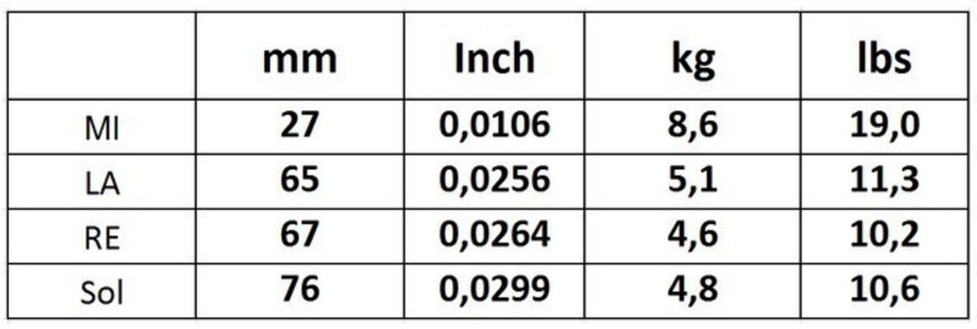 Corelli Geigen Saiten Alliance Vivace - Medium 800M