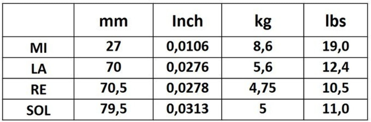 Corelli Violin strings New Crystal - Forte (700FB)