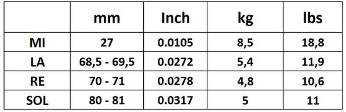 Corelli Violin strings Cantiga - Forte (900F)