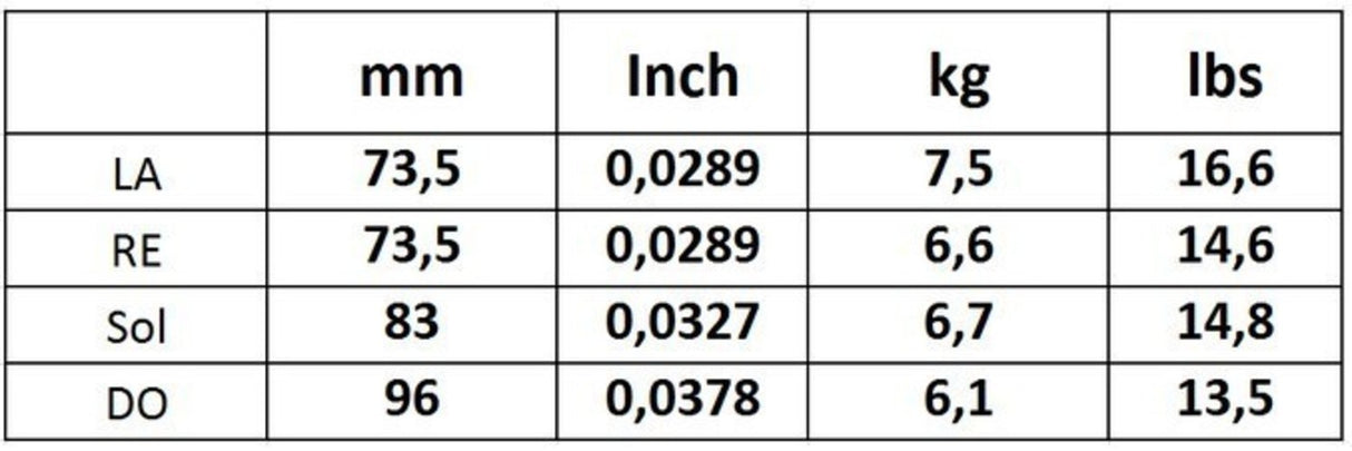 Corelli Saiten für Viola Alliance - Medium (830M)