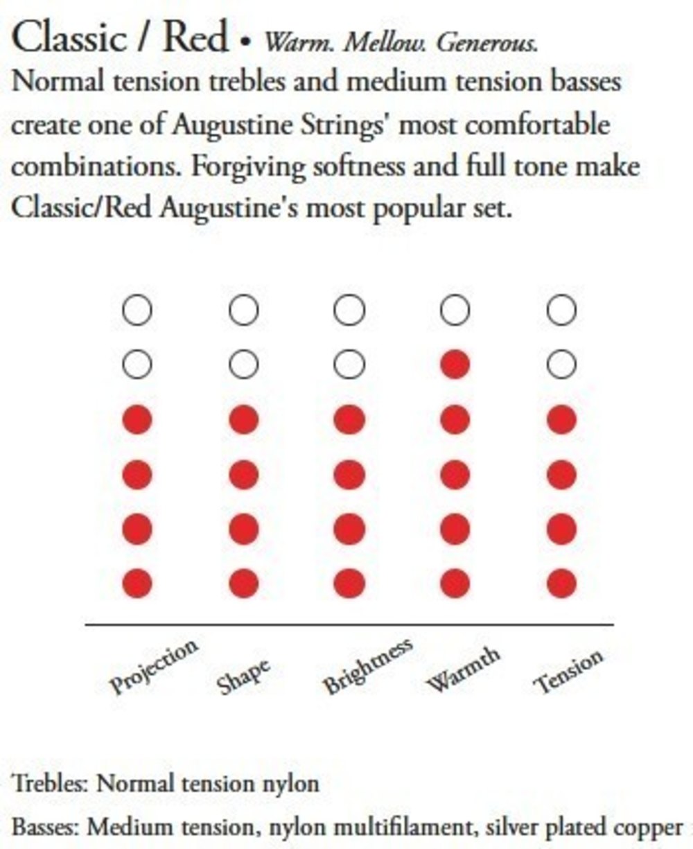 Augustine Classic Red Label H2-Saite, normale Spannung, .032"