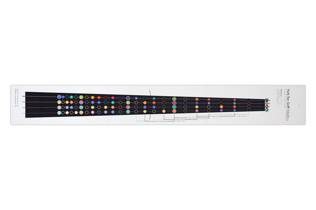 Savigny Griffbrettdiagramme Cello