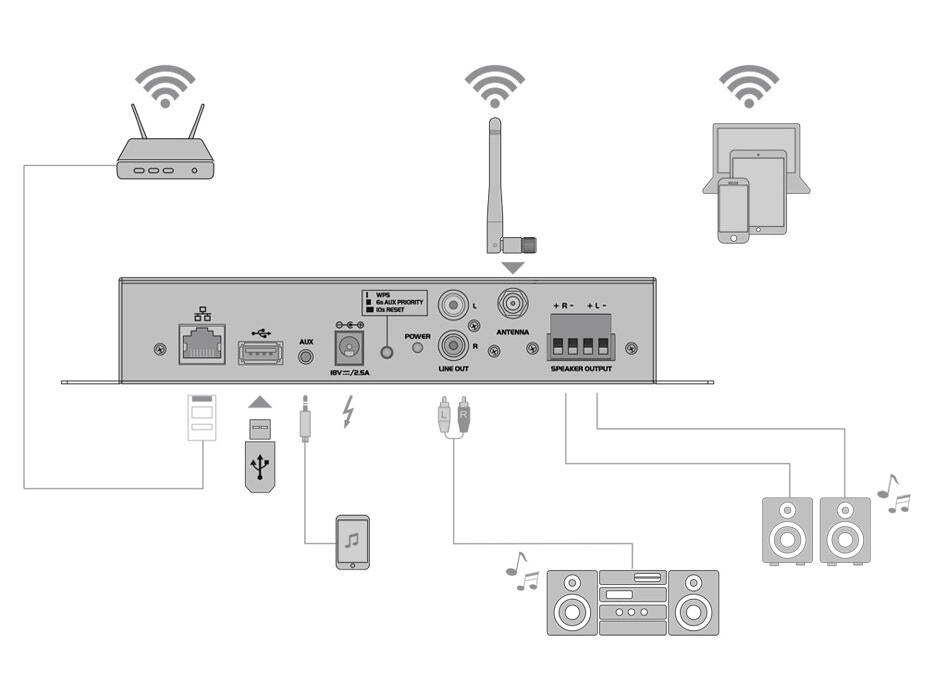 OMNITRONIC CIA-40WIFI WLAN Multi-Room-Verstärker-Streaming-System