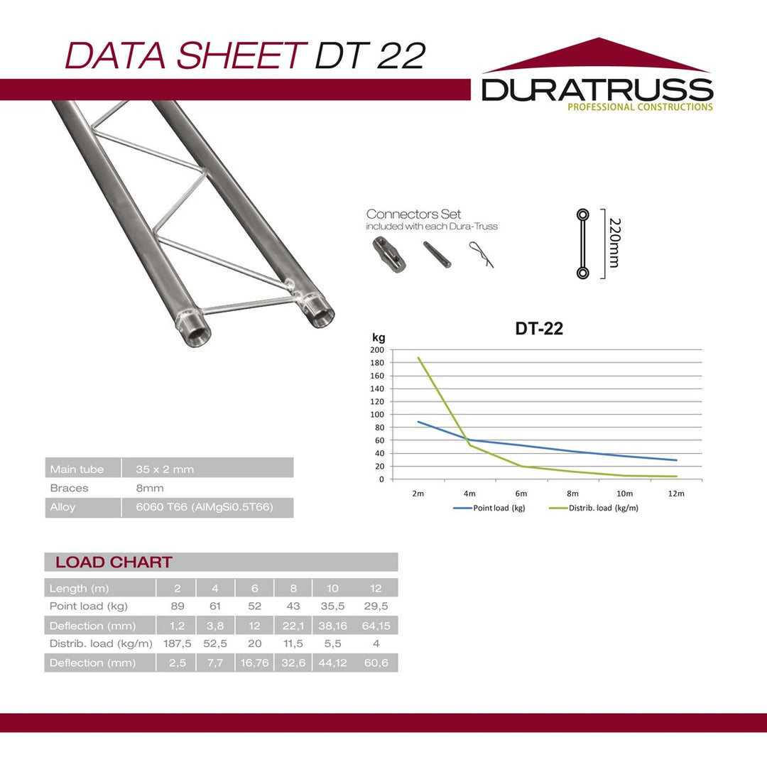 DuraTruss DT 22-100 1 Meter gerade
