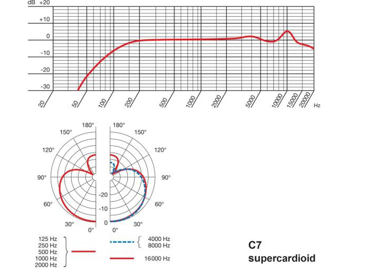 AKG C7 Condenser Microphone
