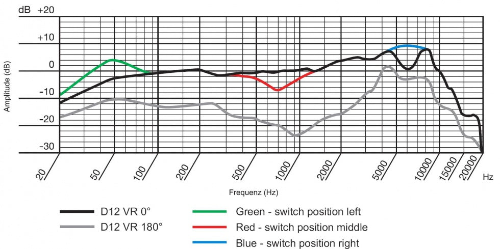 AKG D12VR Dynamisches Mikrofon für große Trommel