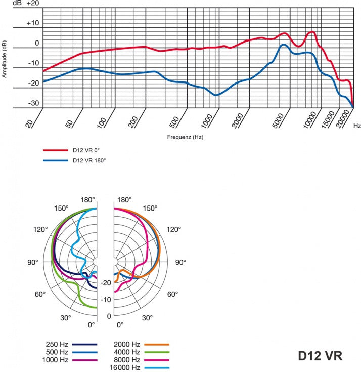 AKG D12VR Dynamisches Mikrofon für große Trommel