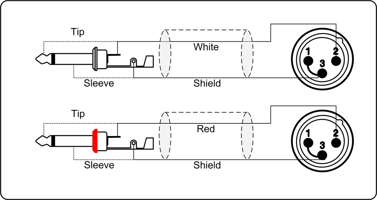 ProCab signalkabel 2 x XLR han > 2 x Jack - 3 m