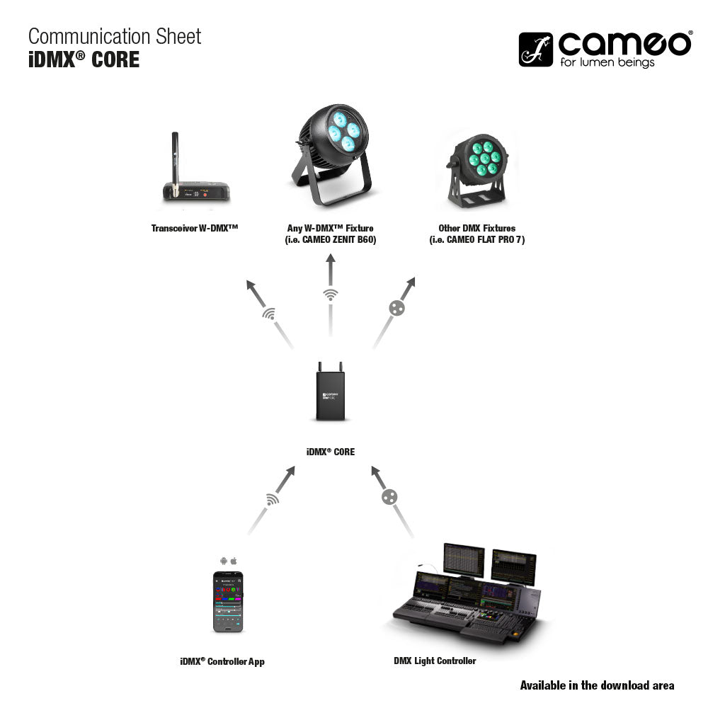 Cameo iDMX CORE - WiFi-zu-W-DMX™-Konverter