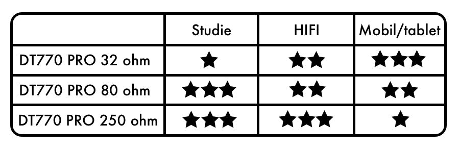 Beyerdynamic DT 770 PRO - 80 Ohm