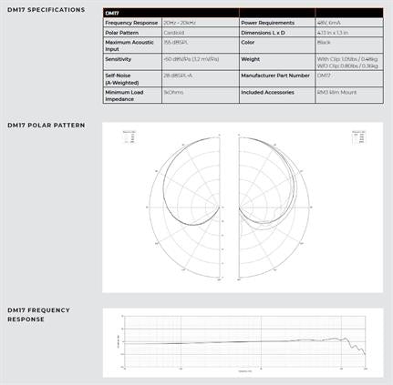 Earthworks DM17 Tom- und snare-drum-Mikrofon