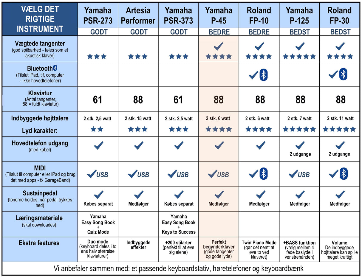 Yamaha P-45 B Digital Piano - Black