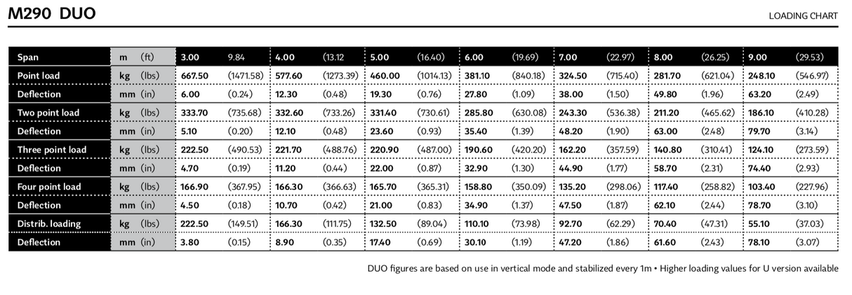 Milos Conical connector B for truss series BTB/STB/QTB
