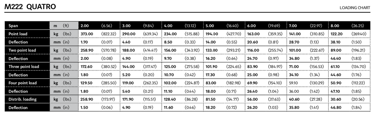 Milos QTM quatro, length 0,5m
