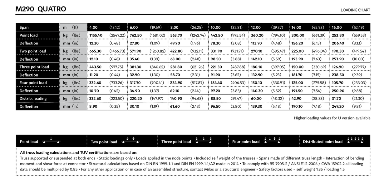 Milos Conical connector B for truss series BTB/STB/QTB
