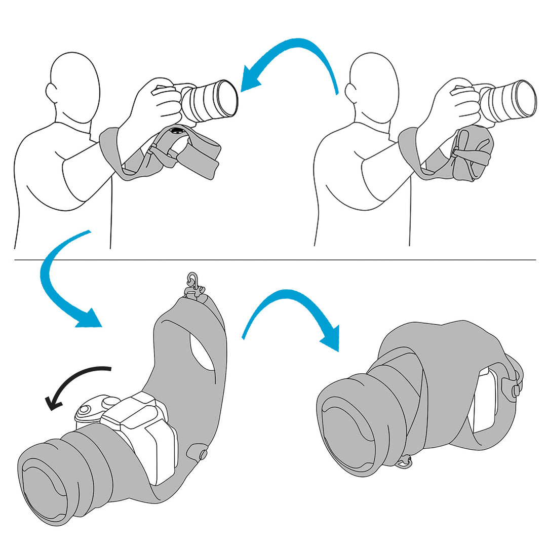 MyMiggo Padded Camera Grip and Wrap for Bridge / Superzoom