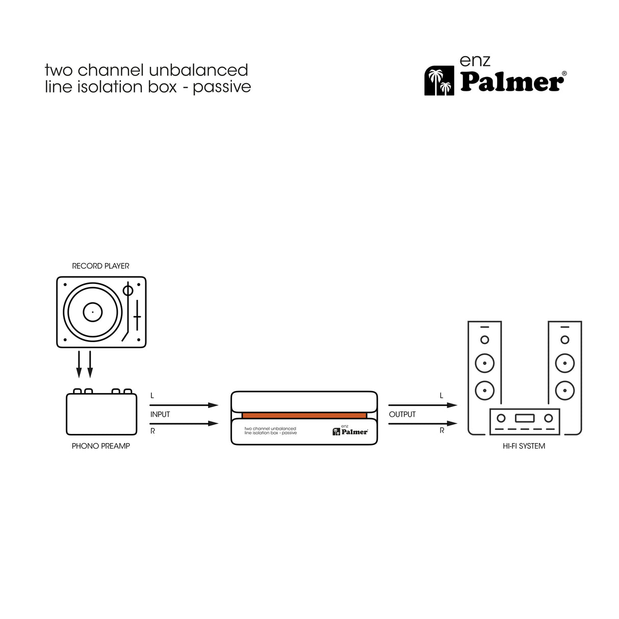 Palmer RIVER enz - Isolationsbox für zwei Kanäle für unsymmetrische Linie