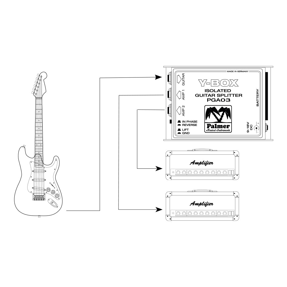 Palmer GA 03 - Splitter für Gitarren