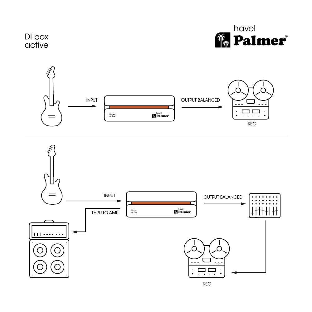 Palmer RIVER havel - Aktive DI-Box