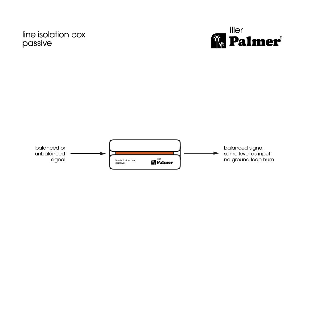 Palmer RIVER iller - Passive Line-Isolationsbox mit Kombi-Eingang