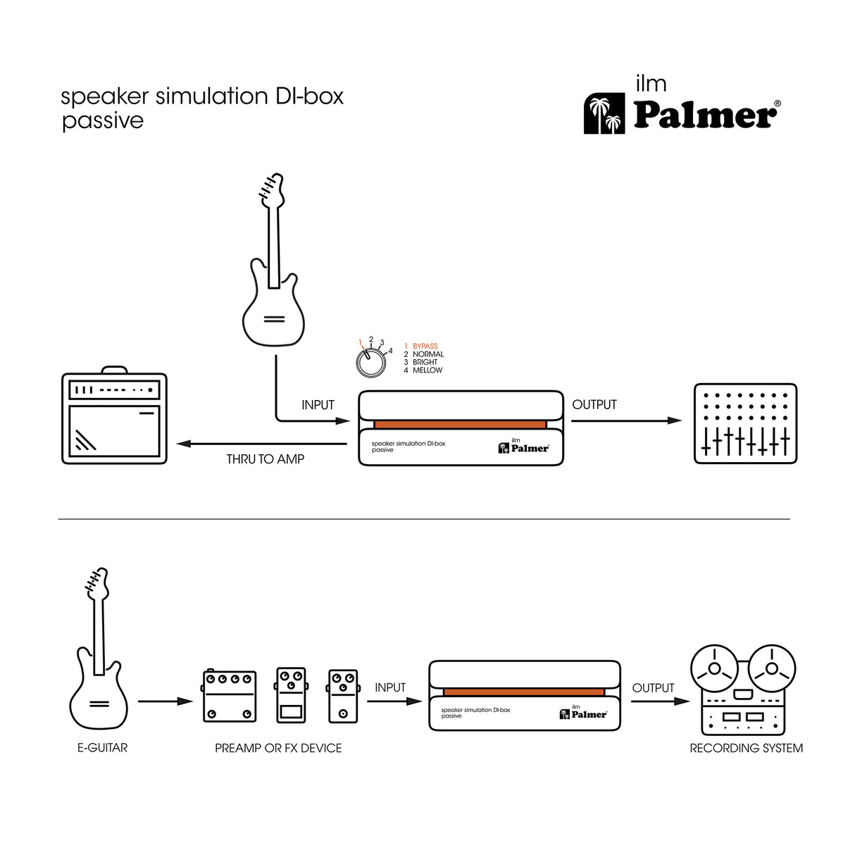 Palmer RIVER ilm - Passive Lautsprechersimulations-DI-Box