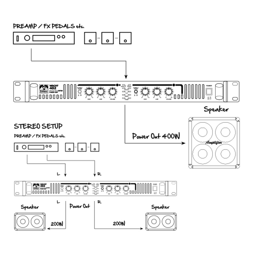 Palmer MACHT 402 - 19" Stereo-Endstufenverstärker für Gitarren