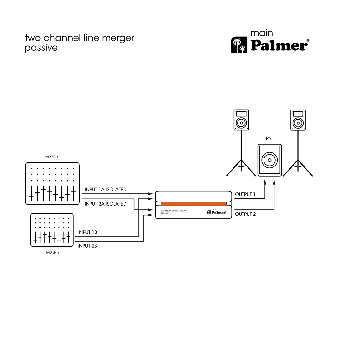 Palmer RIVER main - Passive 2-Kanal Linien-Zusammenführung