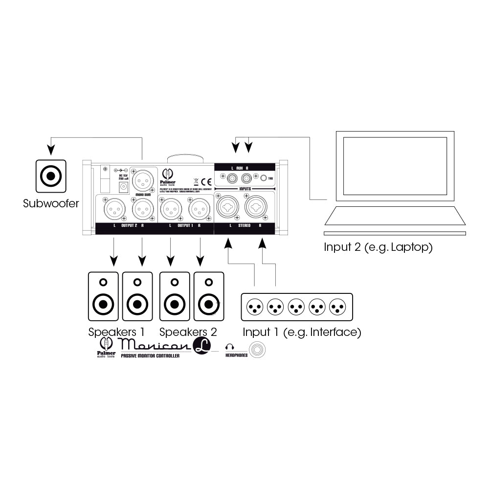 Palmer MONICON® L – Passiver monitor-controller