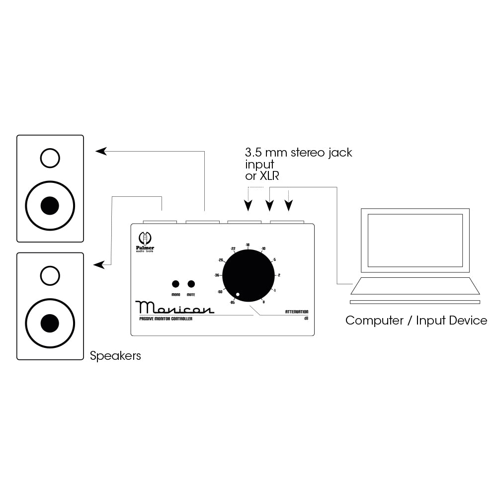 Palmer MONICON® W - Passiver monitor-controller weiß limited edition