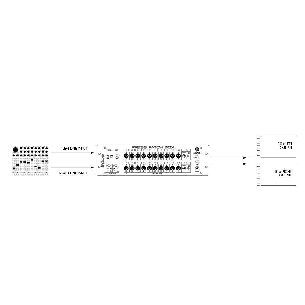 Palmer PB 20 S - Press Patch Box 10-kanal stereo / 20-kanal mono