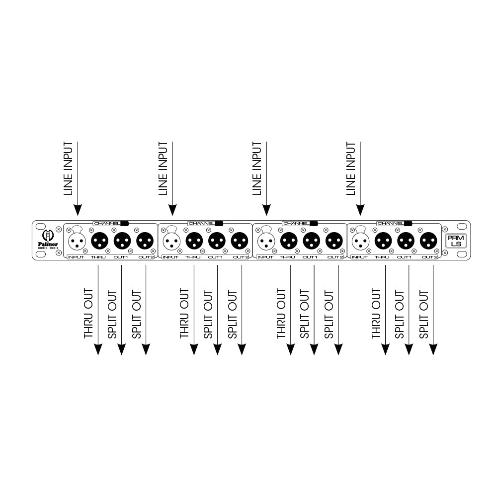 Palmer PRMLS - Line Splitbox 4-Kanal