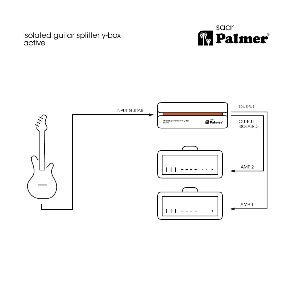 Palmer RIVER saar - Aktiver Gitarrensplitter Y-Box