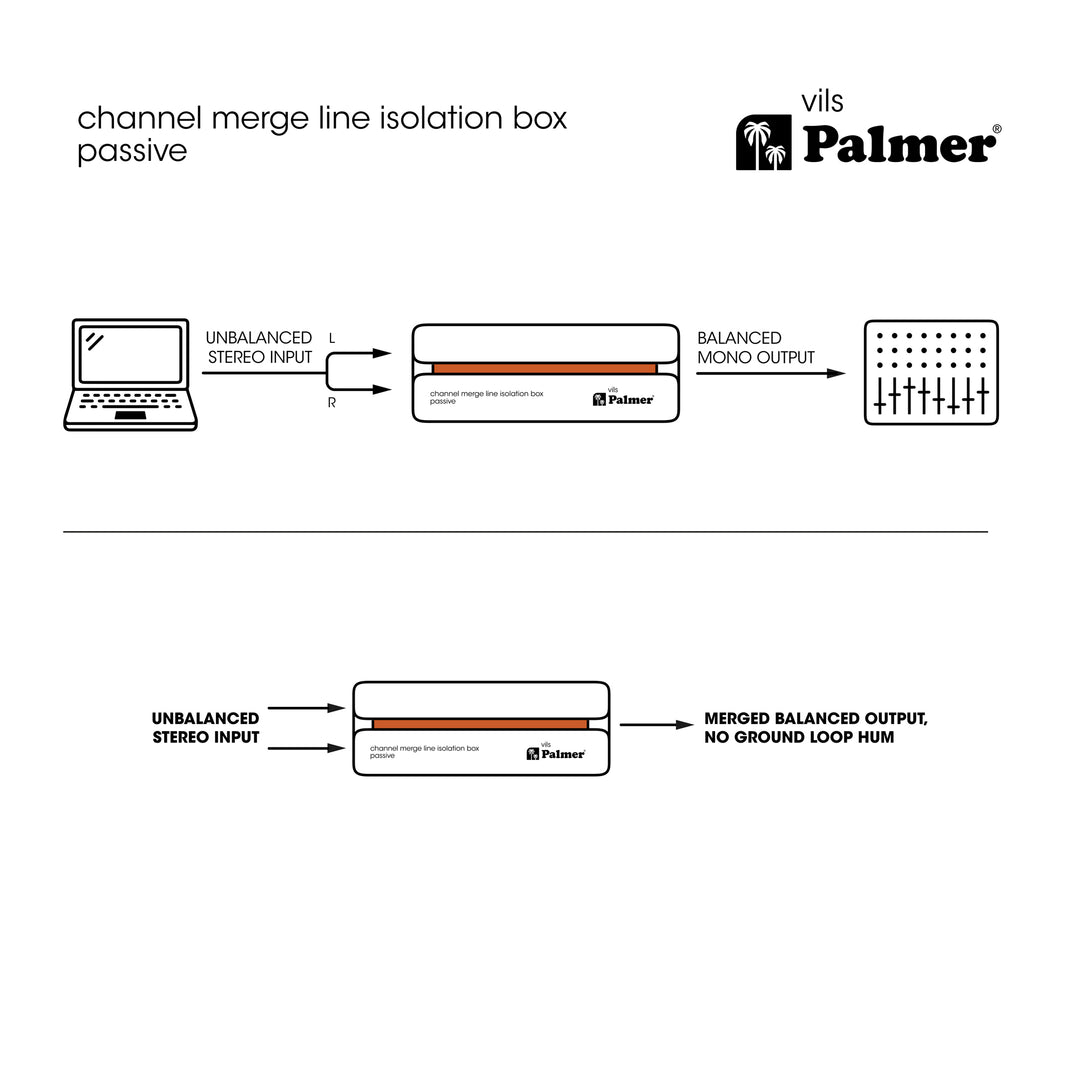 Palmer RIVER vils - Kanal-Zusammenführungs-Linien-Isolationsbox