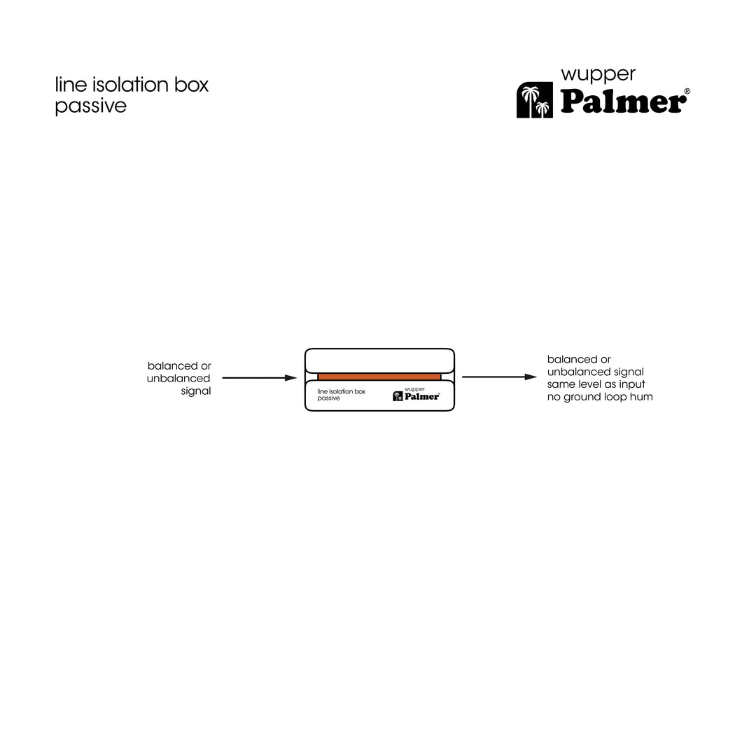 Palmer RIVER wupper - Passive Line-Isolationsbox