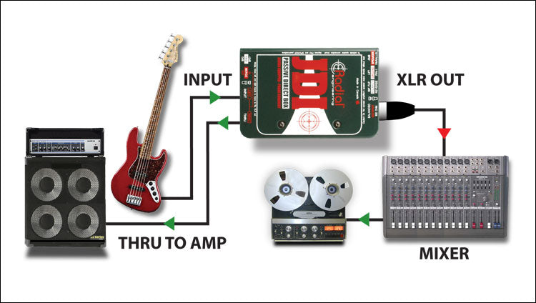 Radial JDI Passive DI Box