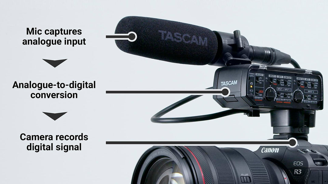 Tascam CA-XLR2D Mikrofonadapter für Kamera, Analogeingang