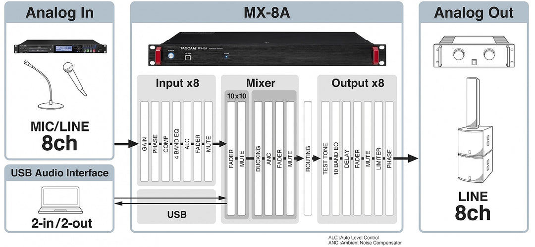 AlphaTheta CDJ-3000X Medienplayer (set)