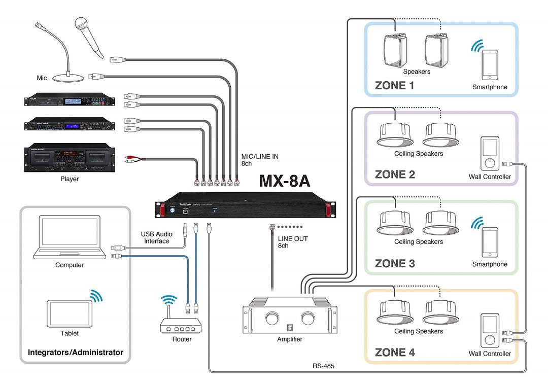 AlphaTheta CDJ-3000X Medienplayer (set)