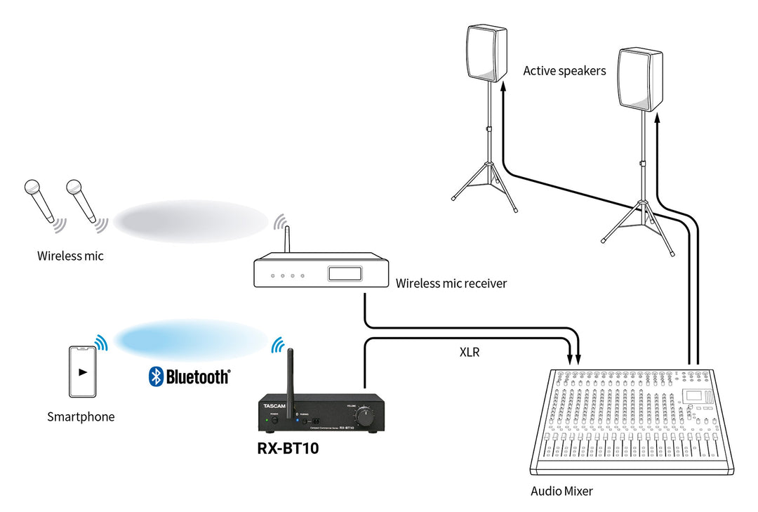 Tascam Bluetooth 5.1 Empfänger mit Rackhalterung