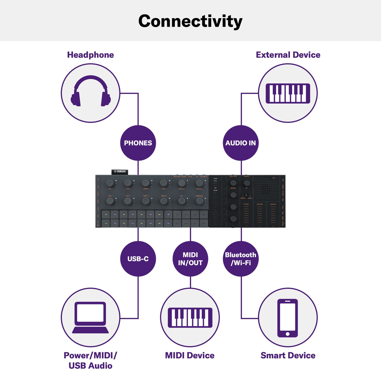 Yamaha Seqtrak Sequencer (Orange)