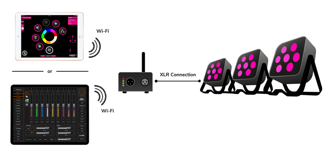 Eurolite freeDMX AP Wi-Fi-Schnittstelle