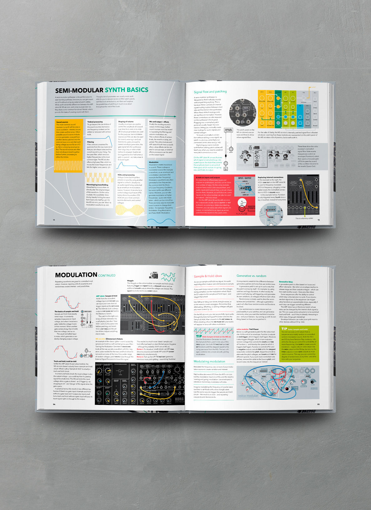Patchen und Optimieren mit KORG