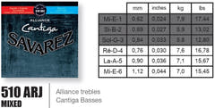 Savarez Saiten für klassische Gitarre Alliance Cantiga - Set (510ARJ)