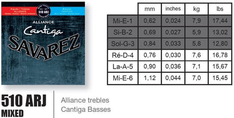 Savarez Saiten für klassische Gitarre Alliance Cantiga - Set (510ARJ)
