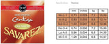 Savarez 516RP New Cristal Cantiga Premium E6-Basssaite, normale Spannung