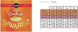 Savarez Saiten für klassische Gitarren Creation Cantiga Premium - Set (510MRP)